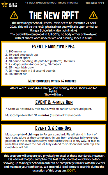 The New Ranger School fitness test RPA 2.0
